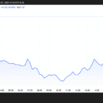 Bitcoin Price Performance