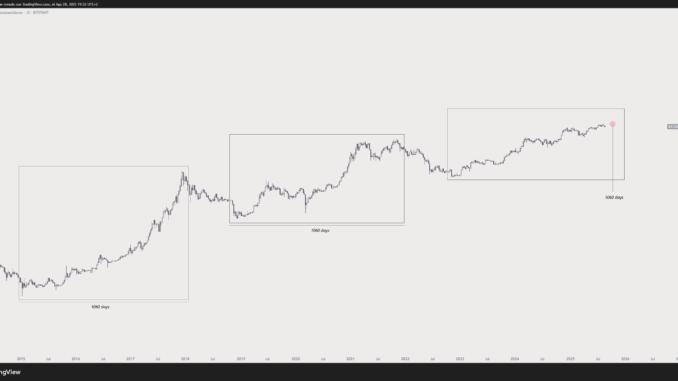 Bitcoin’s Bull Run Nearing the End? Analysts Point to October Bitcoin’s Bull Run Nearing the End? Analysts Point to October as Possible Peak