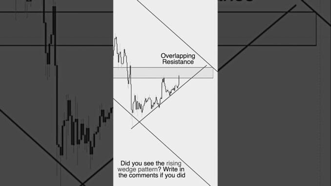 Breakout trading for beginners Finally Revealed#forex #howtoearnmoneyfromusstockmarket #trading