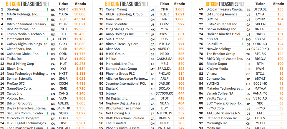 Coinbase BTC Holdings