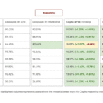 Deep Cogito v2 open source models have self-improving intuition