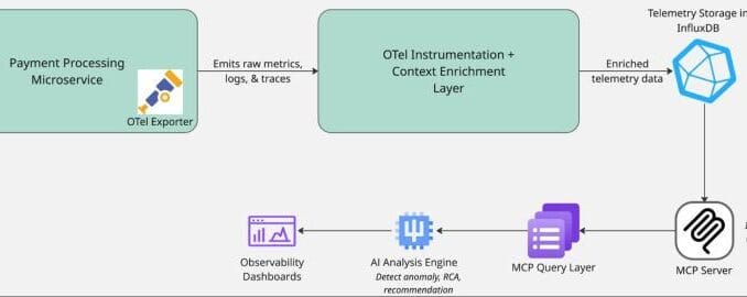 From terabytes to insights: Real-world AI obervability architecture From terabytes to insights: Real-world AI obervability architecture